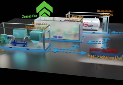 行業(yè)領(lǐng)先！海德威碳捕獲與封存系統(tǒng)（CCS）取得DNV船級(jí)社原理認(rèn)可